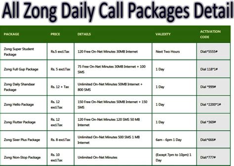 Zong Call Packages .